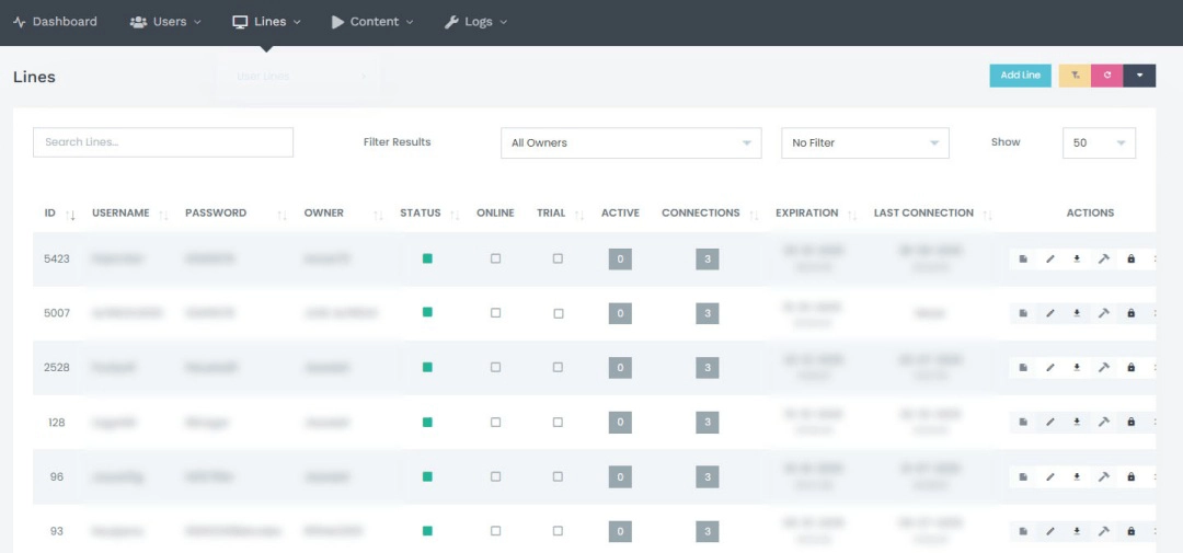 Panel personalizado para el control de tus clientes